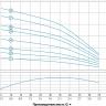 Насос центробежный скважинный 2.2кВт H 232(180)м Q 55(33)л/мин Ø102мм AQUATICA (DONGYIN) 4SDm2/33 (777127)